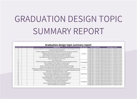 Image result for Examples of Topic Graduation