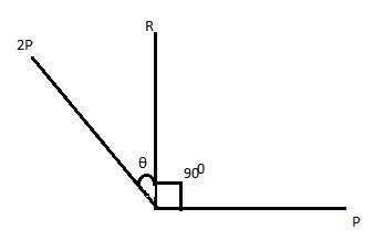 If the resultant of two forces of magnitude p and 2p is perpendicular ...