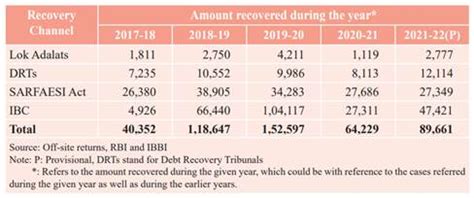 OTS Funding - OTS Finance
