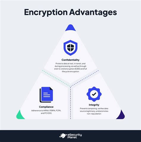 Image result for Define Encrypt