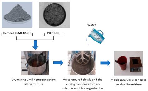 Effect of Posidonia oceanica Fibers Addition on the Thermal and ...