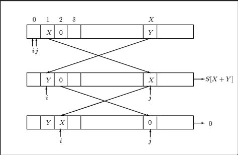 Image result for Ciphertext-only attack examples