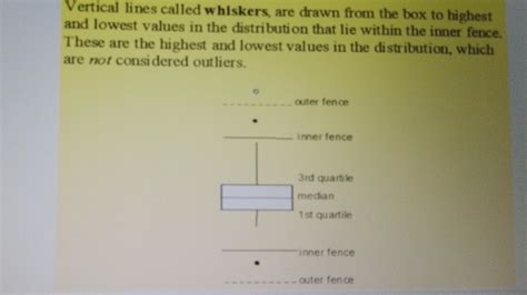 Image result for Box Plot Components