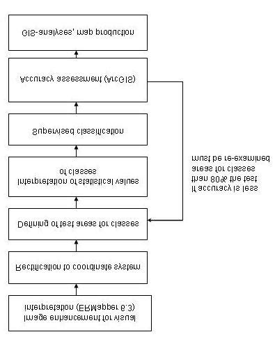 Procedure Computer Picture 的图像结果