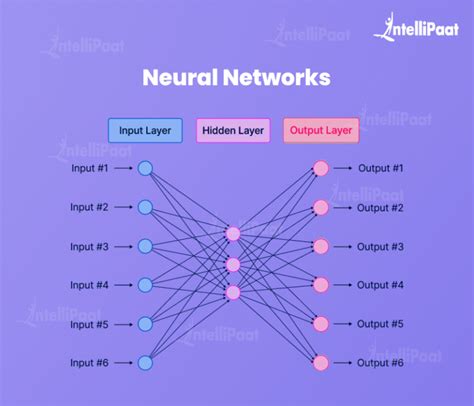 Image result for Machine Learning Model