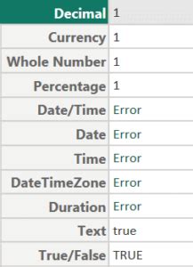 Image result for Convert Table to Binary Power Query