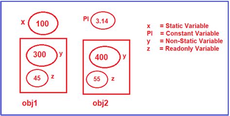 C# Variables Explained 的图像结果