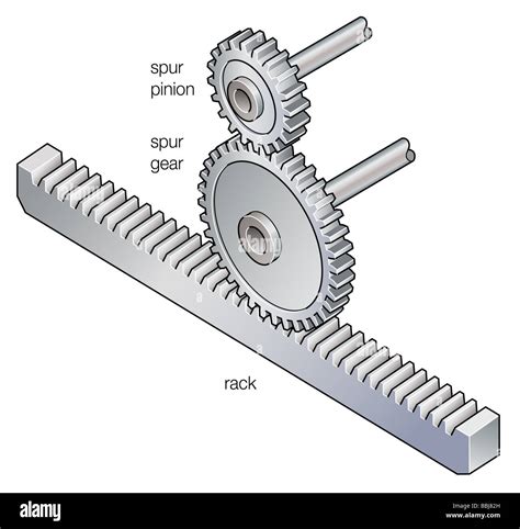 Spur Gears High Resolution Stock Photography and Images - Alamy