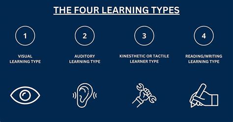 Image result for Different Types of Learning Activities