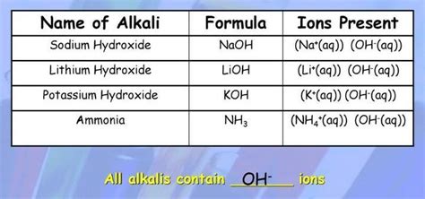 what is the chemical formula for alakali - Brainly.in