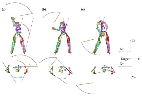 Effect of Horizontal Ground Reaction Forces during the Golf Swing ...