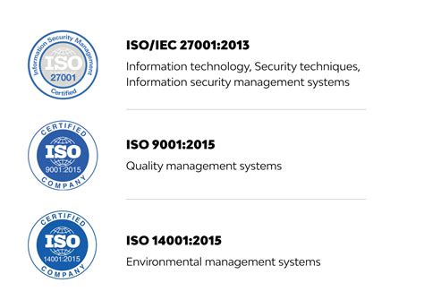 ISO: meaning and why does it matter? | Django Stars