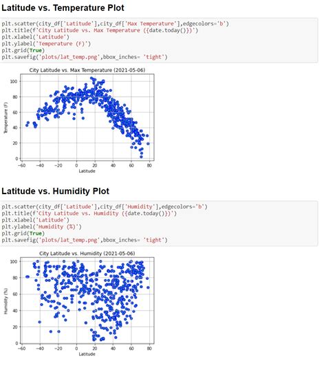 Image result for OpenWeatherMap API Example