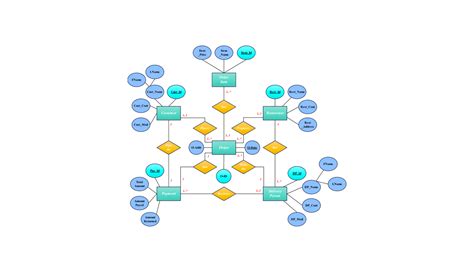 Image result for ER Model Example Simple