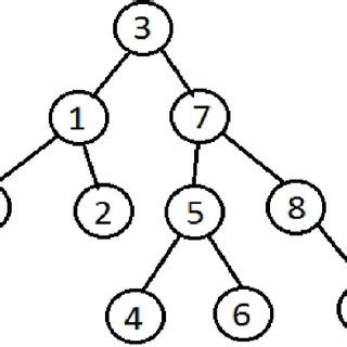 Image result for Real-Time Example of Method Chaining