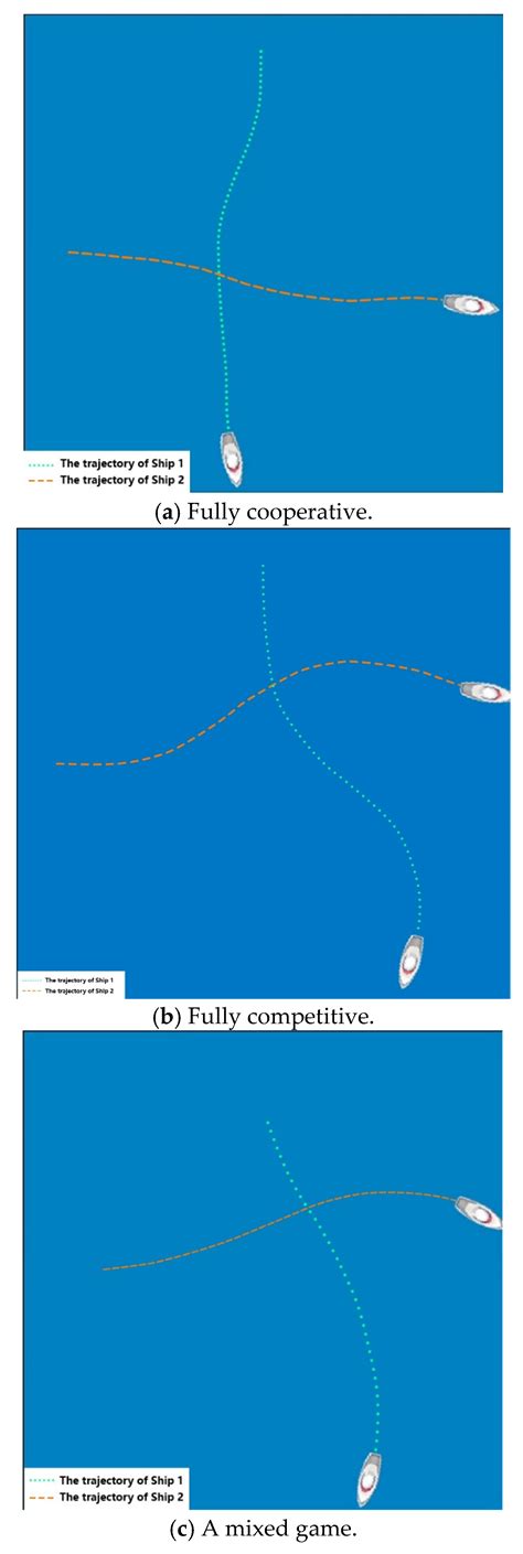 A Novel Ship Collision Avoidance Awareness Approach for Cooperating ...