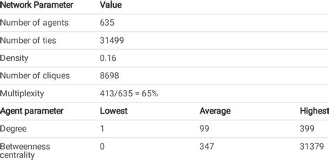Image result for Network Metrics Python