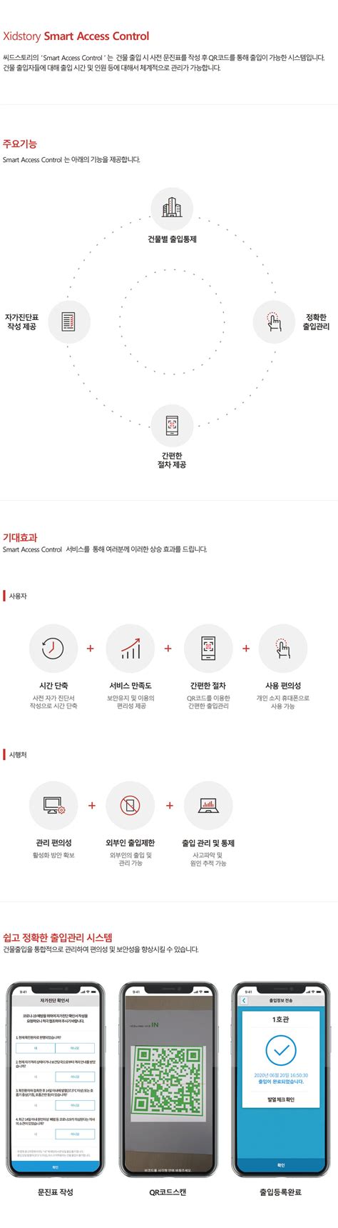 SmartBuilding Access Control 的图像结果