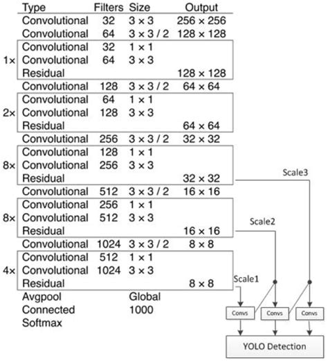 Yolo V3 Object Detection 的图像结果