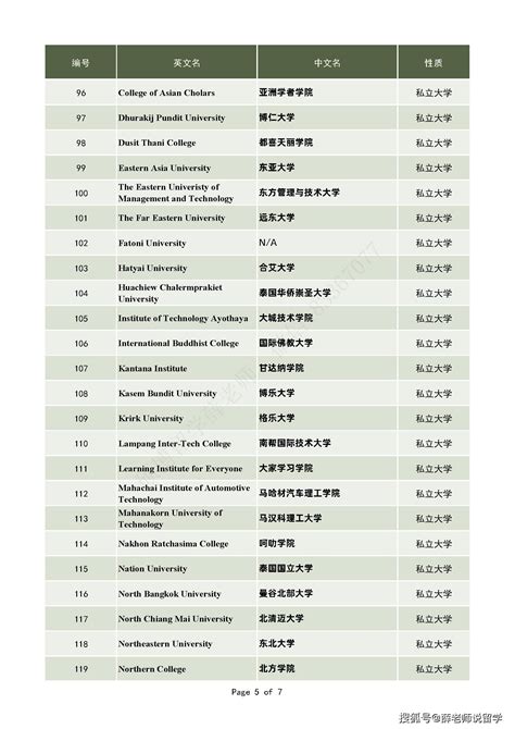 中国教育部承认的泰国大学名单完整版（2021年更新）_高等教育_认可_机构