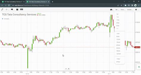 Enhanced ChartIQ experience on Dhan: Feature Update - Product ...
