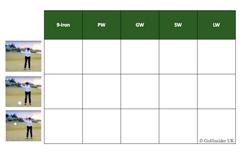Golf Wedge Lessons 的图像结果