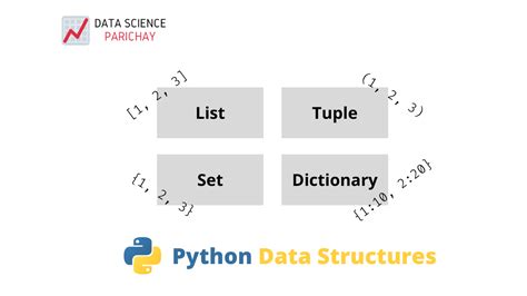 Searching Data Structure in Python 的图像结果