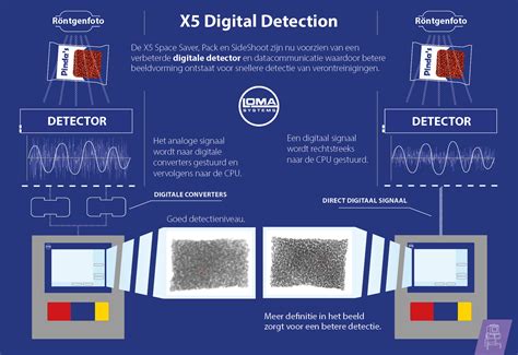 How To Avoid X Ray Detection Without Getting Caught