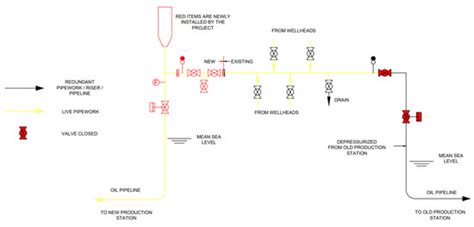 Guideline for the Decommissioning/Abandonment of Subsea Pipelines
