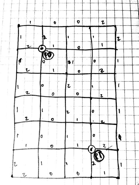 Searching Data Structure in Python 的图像结果