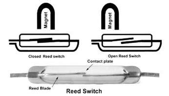 Image result for Over Unity with Reed Switch