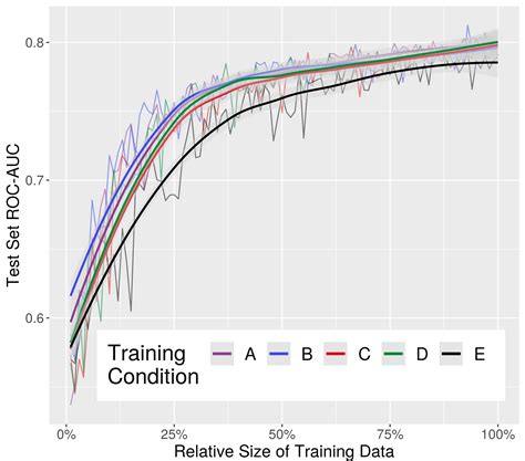 Image result for Data Collection Methods Machine Learning