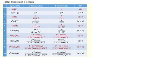 MATLAB Domain Tutorial Domain 的图像结果
