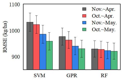 Prediction of Winter Wheat Yield Based on Multi-Source Data and Machine ...