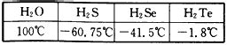 氧族元素的氢化物的沸点如下表，下列关于氧族元素氢化物的沸点高低的分析和推断中，正确的是[]A．氧族元素的氢化物的沸点高低与分子间作用力的大小无 ...