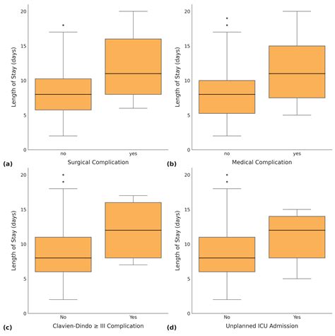 Textbook Outcomes for Retroperitoneal Sarcoma Resection: A Multi-Centre ...