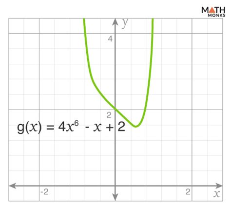 Image result for End Behavior Examples