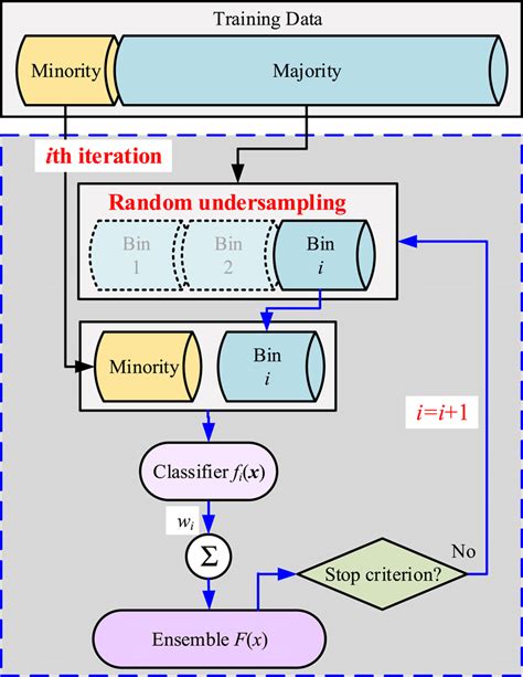 Image result for Boosting Algorithm Definitin