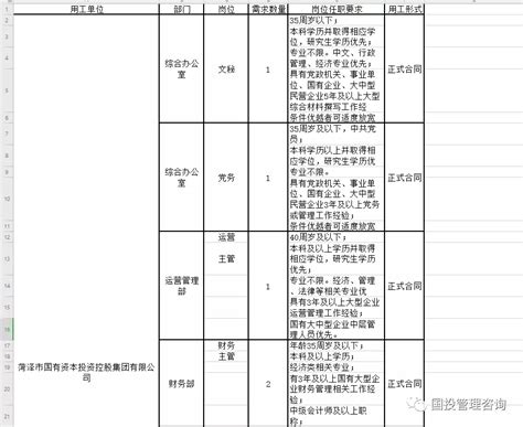 未来，将是这样的菏泽（一）_项目_的生产_建设