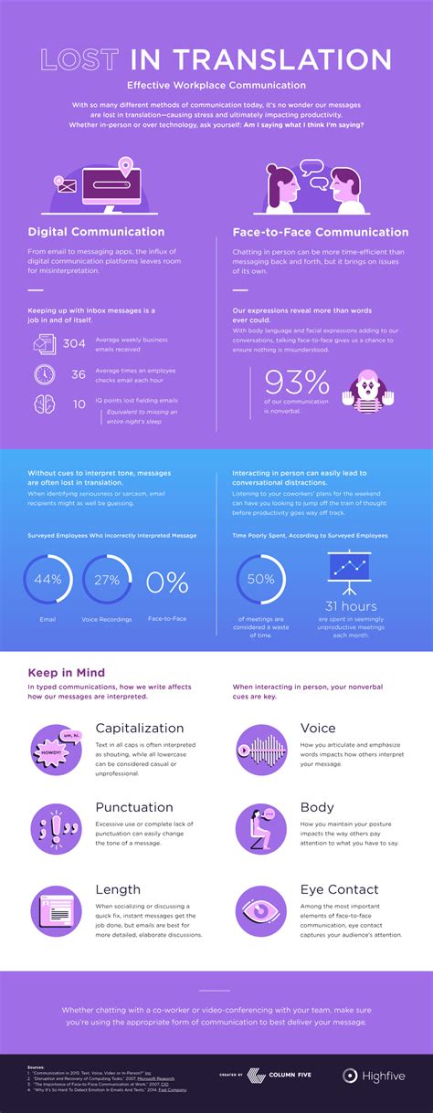 Image result for Communication Module in the Global Workspace