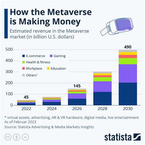 10 Reasons Why Meta's Q2 Revenue Surpassed Expectations - Fusion Chat - revenue of meta