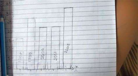 what is this ???a. bar graphb.pictograph c a thing written on graph ...