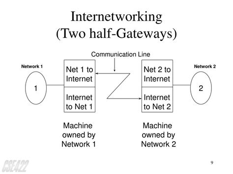 Image result for History of Congestion Control Algorithm