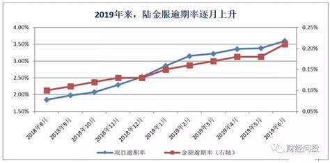 陆金所未退场，只是换个玩法；网贷备案继续，行业仍有未来__凤凰网