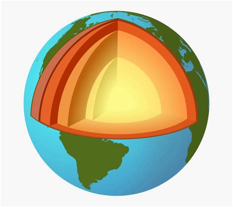 Image result for Earth Layers Model