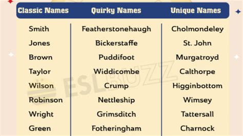 Image result for British Names