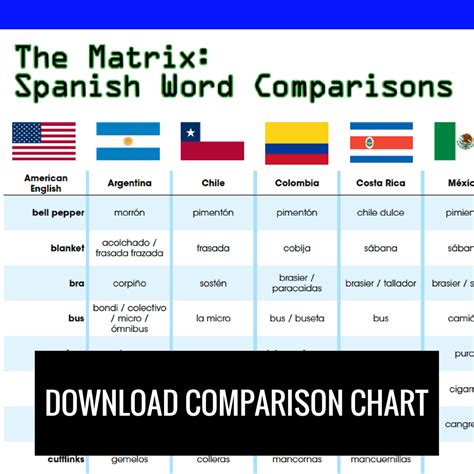 Slang Words In Spanish