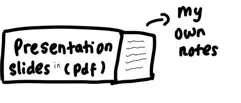 Image result for How to Make Azfhedic Notes