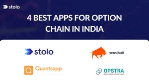 What is Option Chain? 4 Best Apps For Option Chain In India