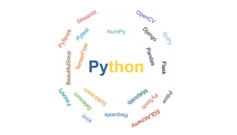 Image result for Python Programming Language Features